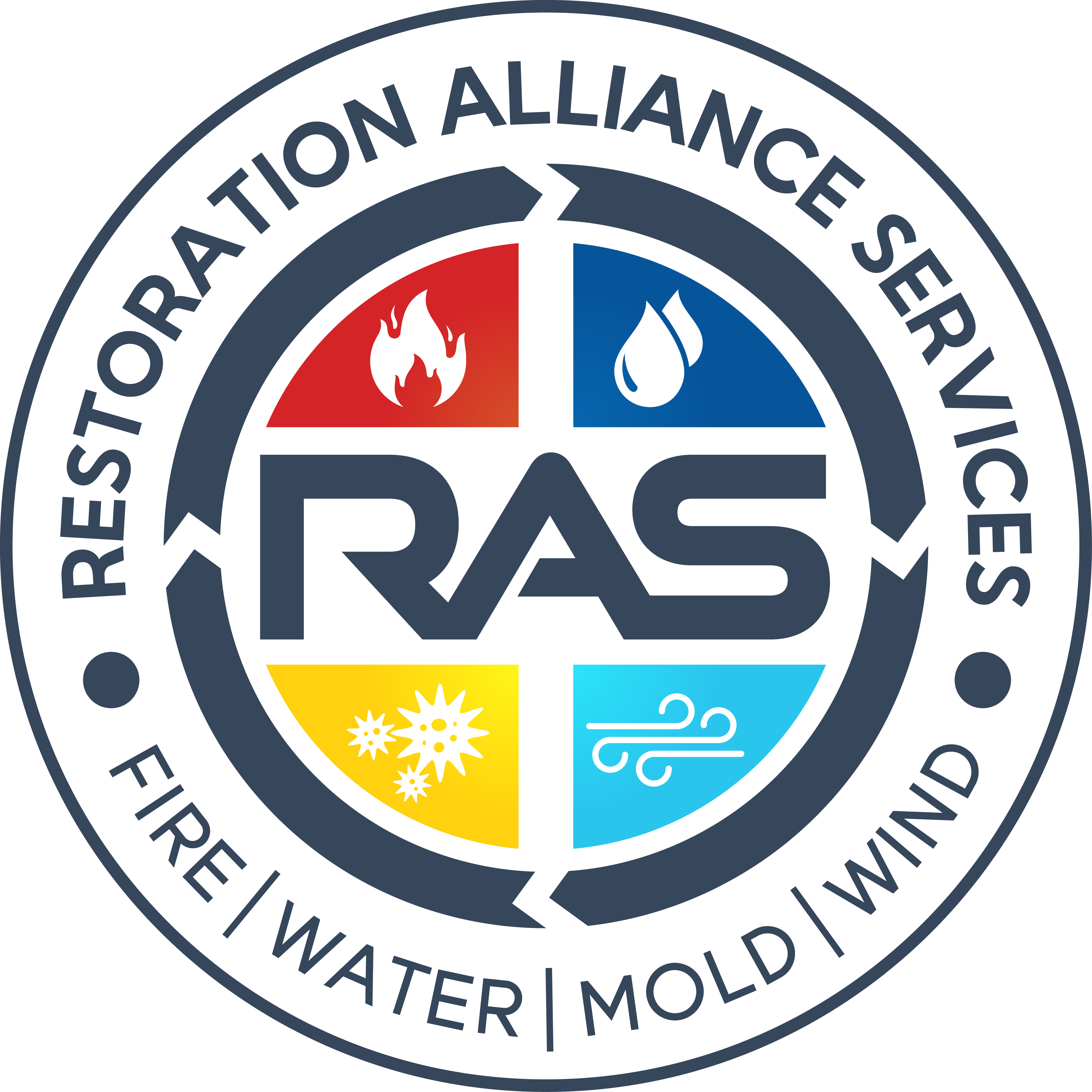Restoration Alliance Services